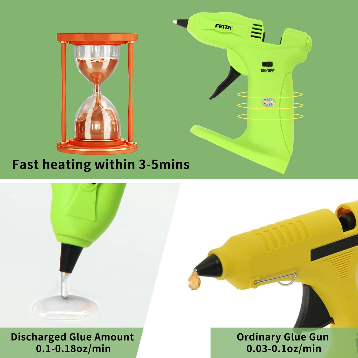 FEITA Cordless USB Rechargeable 2650mAh Mini Wireless Hot Melt Glue Gun Kit - With 30pcs Glue Sticks for Crafts, Arts, Home DIY Repairs
