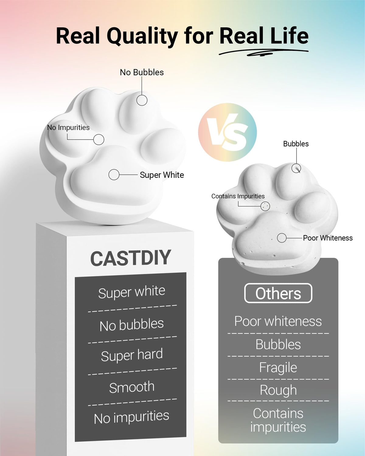 CASTDIY Casting Powder 1 kg, Zero Bubbles, Super White, Super Hard, Odorless, Plaster Gypsum Powder for Silicone Molds, 30 Minutes Demold, Suitable for Handicrafts, Decorations, Plaster Statues, DIY
