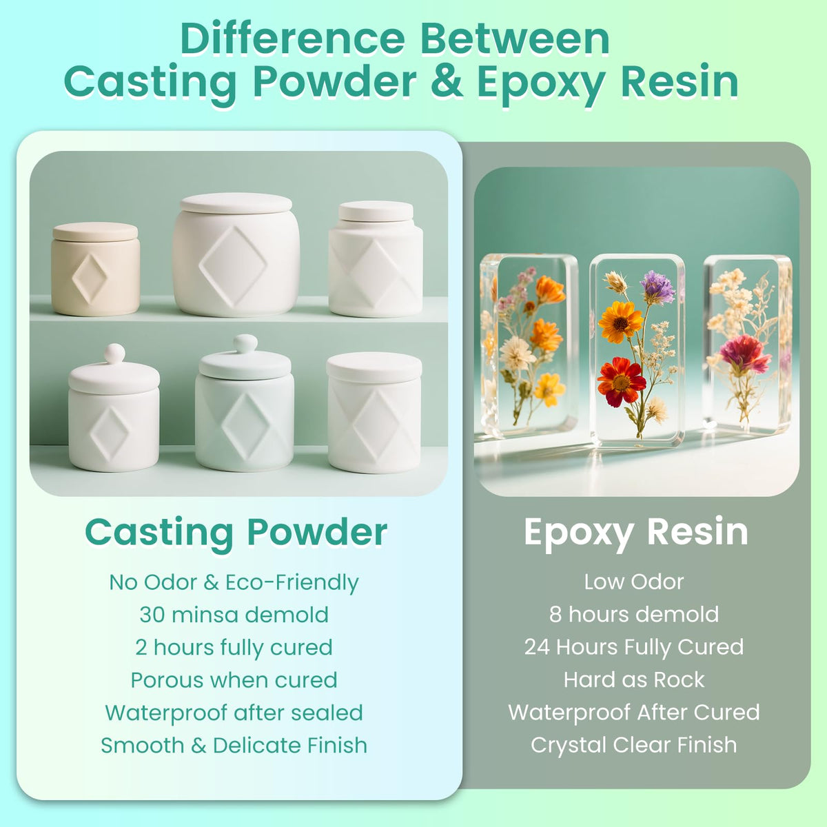 Vivresina Casting Powder 1000g, Fast Curing 30 Minutes Demold, Water Activated Plaster Powder Casting Kit for DIY Home Art, Easy Mix & Self Leveling