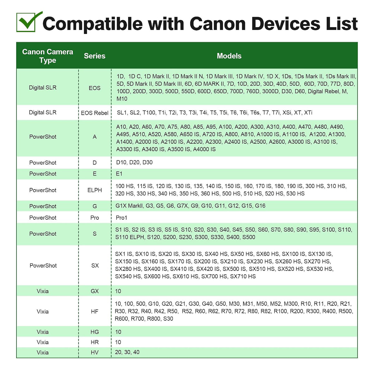 3.3ft IFC-400PCU T1i T7i, AGVEE Camera USB Data File Transfer AV Out Digital Cable Cord with Magnetic Ring for Canon